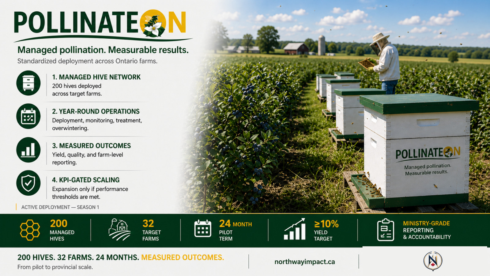 PollinateON managed pollination infrastructure visual